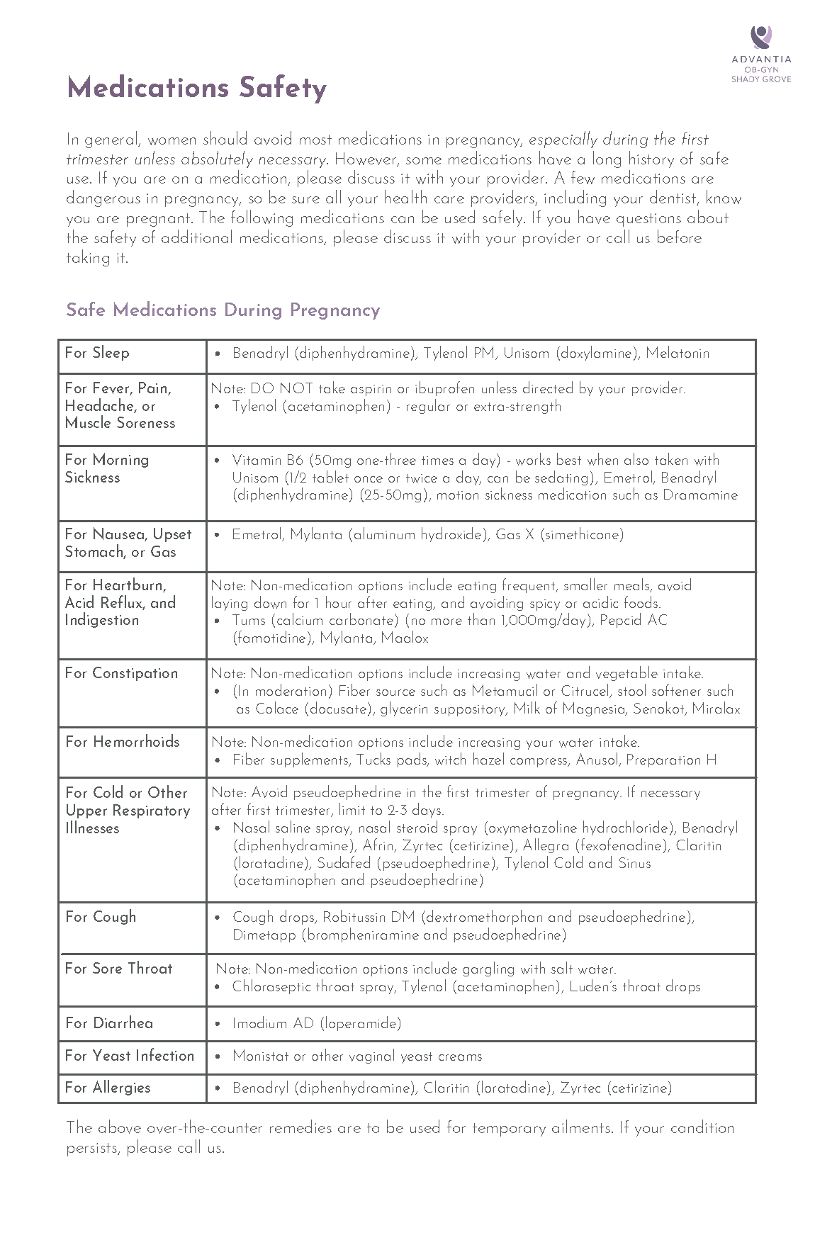 Medications Safety