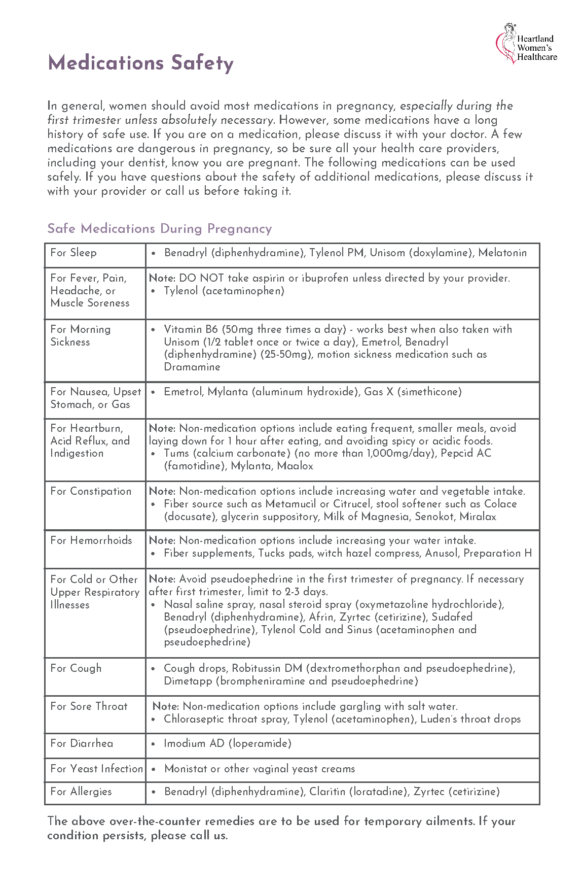 Medications Safety