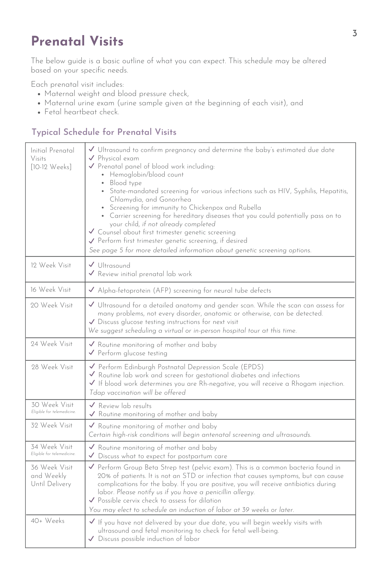 Prenatal Visits Schedule