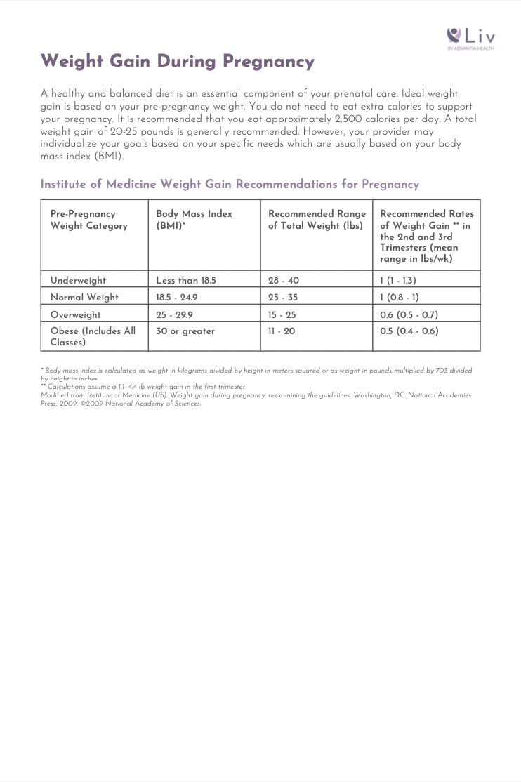 Weight Gain During Pregnancy