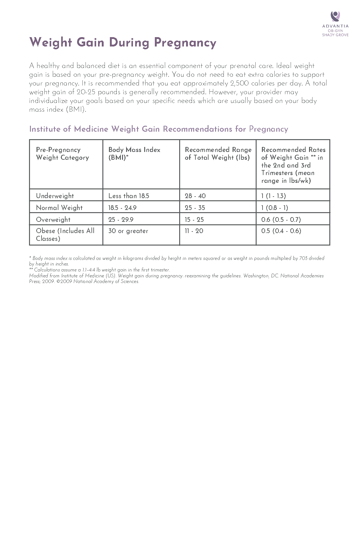 Weight Gain During Pregnancy